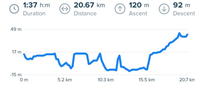 A map of the terrain from West Coast Park to NTU via the Park Connector Network