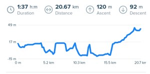 A map of the terrain from West Coast Park to NTU via the Park Connector Network